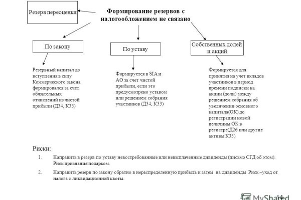 Новая ссылка кракена